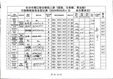 2024年3月28日本月第四次上行接收任務登記表（躉船、公務船）